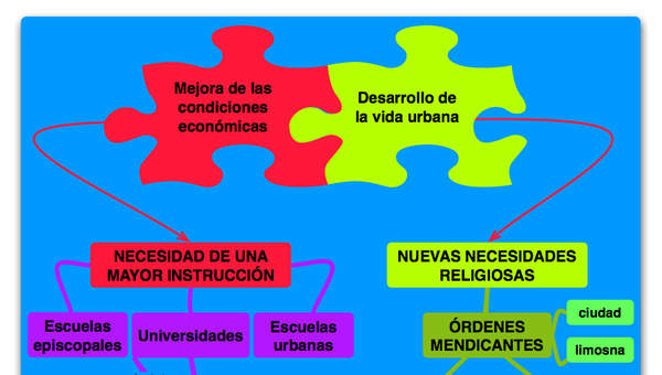 Mapa conceptual cultura urbana - Curriculum Nacional. MINEDUC. Chile.