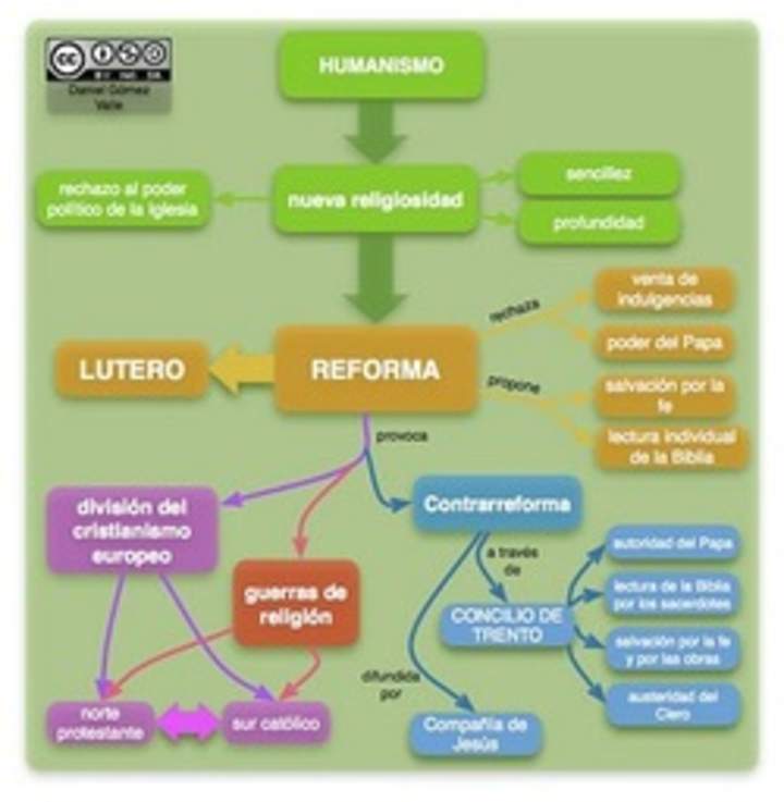 Mapa conceptual reforma - Curriculum Nacional. MINEDUC. Chile.