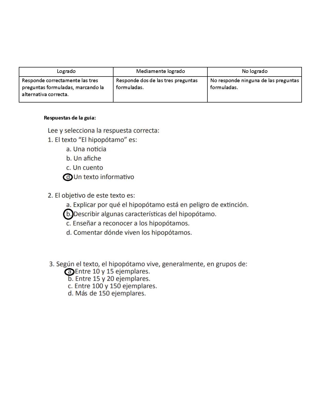 Le02 Oa 05 Demostrar Comprension De Las Narraciones Leidas Curriculum Nacional Mineduc Chile