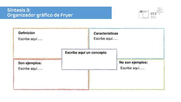 Síntesis 3: Organizador gráfico de Fryer