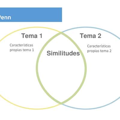 Análisis 1: Diagrama de Venn