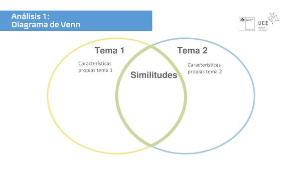 Análisis 1: Diagrama de Venn