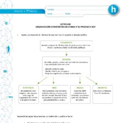 Organización democrática de Atenas y su presencia hoy