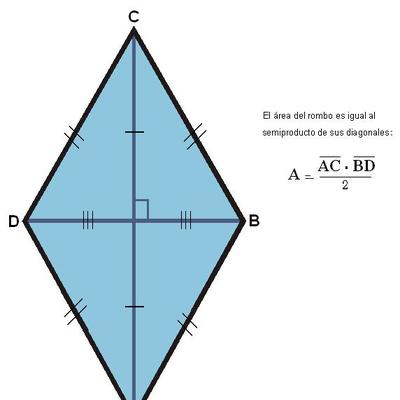 Área de un rombo