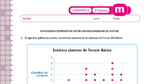 Representan datos usando diagramas de puntos