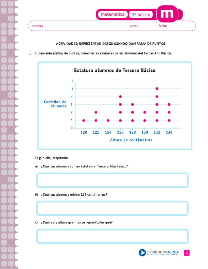 Representan datos usando diagramas de puntos