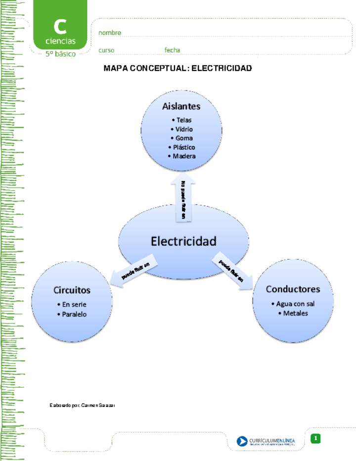 Mapa Mental De La Energia Electrica Brainlylat Porn Sex Picture