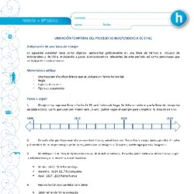 Ubicación temporal del proceso de Independenia de Chile