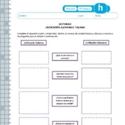 Unificación alemana e italiana