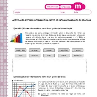 Extraer información a partir de datos organizados en gráficos