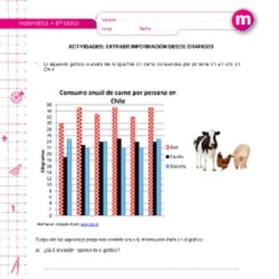 Extraer información desde gráficos