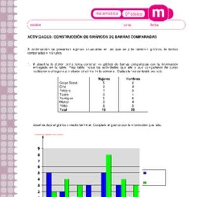 Construcción de gráficos de barras comparadas