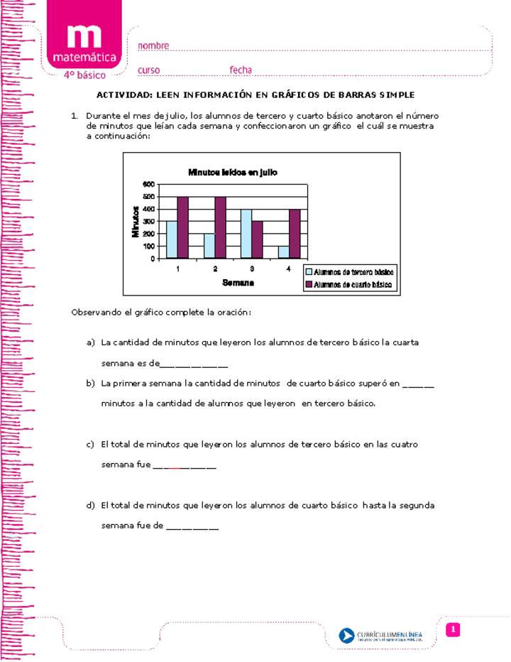 Gráficos De Barras Simples - Curriculum Nacional. MINEDUC. Chile.