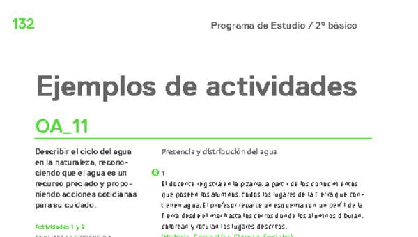 Actividades sugeridas Unidad 4