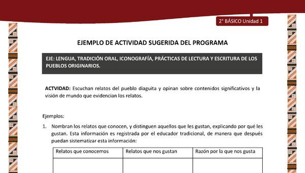 Actividad sugerida: LC02 - Diaguita - U1 - N°3: Escuchan relatos del pueblo diaguita y opinan sobre contenidos significativos y la visión de mundo que evidencian los relatos.