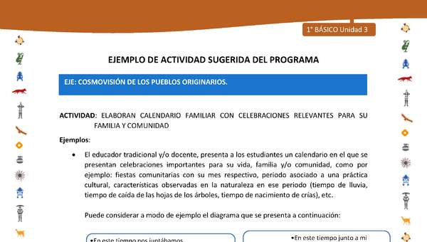 Actividad sugerida Nº 6- LC01 - INTERCULTURALIDAD-U3-ECO - ELABORAN CALENDARIO FAMILIAR CON CELEBRACIONES RELEVANTES PARA SU FAMILIA Y COMUNIDAD