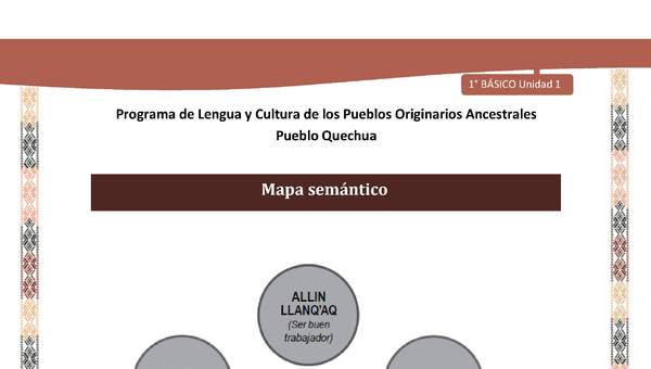 Orientaciones al docente - Mapa semántico