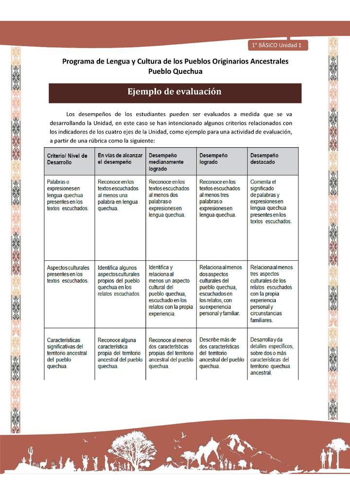 Orientaciones al docente - Ejemplo de evaluación