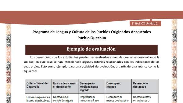 Microsoft Word - QUECHUA-LC01-U02-Orientaciones al docente - Ejemplo de evaluación