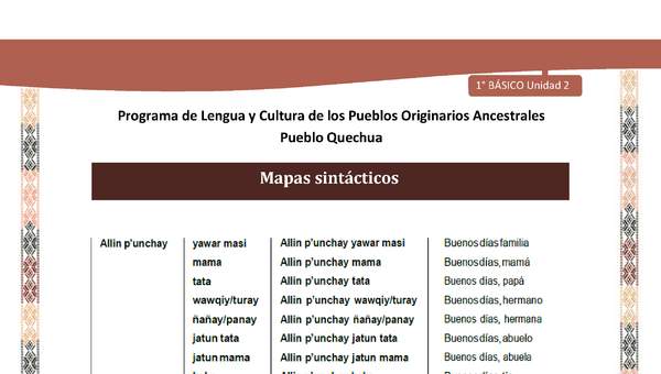 Microsoft Word - QUECHUA-LC01-U02-Orientaciones al docente - Mapas sintácticos