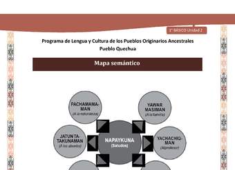 Microsoft Word - QUECHUA-LC01-U02-Orientaciones al docente - Mapa semántico