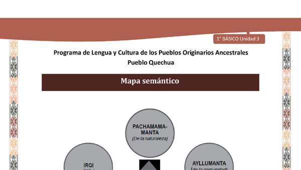 Microsoft Word - QUECHUA-LC01-U03-Orientaciones al docente - Mapa semántico