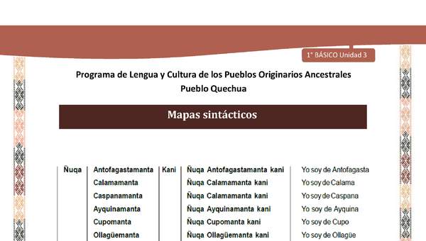 Microsoft Word - QUECHUA-LC01-U03-Orientaciones al docente - Mapas sintácticos