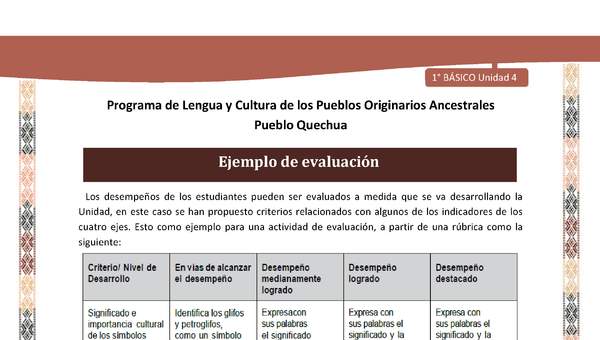 Microsoft Word - QUECHUA-LC01-U04-Orientaciones al docente - Ejemplo de evaluación