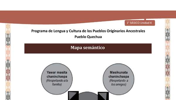 Microsoft Word - QUECHUA-LC01-U04-Orientaciones al docente - Mapa semántico