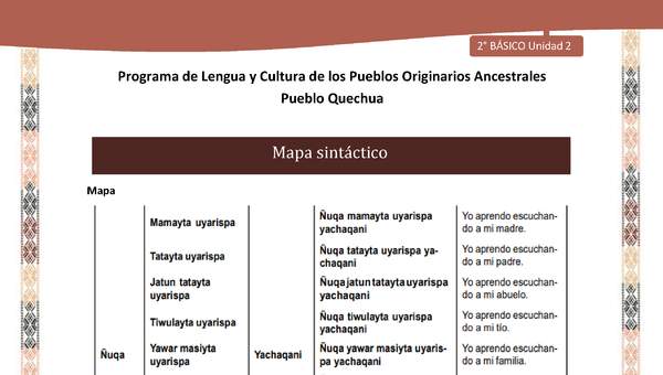 QUECHUA-LC02-U02-Orientaciones al docente - Mapa sintáctico