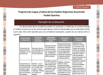 Orientaciones al docente - Ejemplo de evaluación