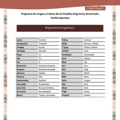 QUECHUA-LC02-U03-Orientaciones al docente - Repertorio lingüístico