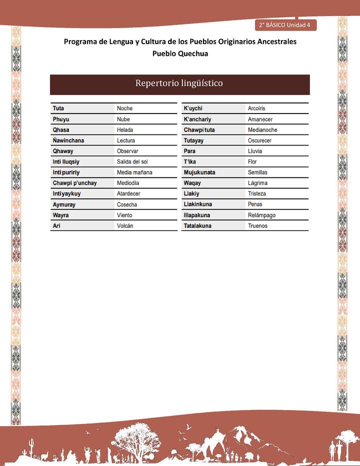 QUECHUA-LC02-U04-Orientaciones al docente - Repertorio lingüístico