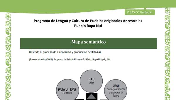 07-Orientaciones al docente - LC02 - Rapa nui - U1 - Mapa semántico