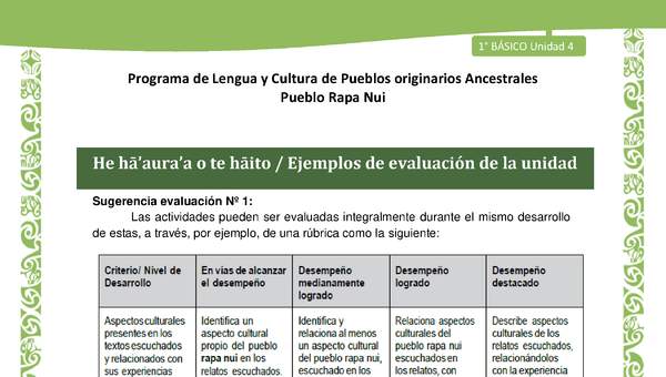 08-Orientaciones al docente - LC02 - Rapa nui - U1 - He hā’aura’a o te hāito / Ejemplos de evaluación de la unidad