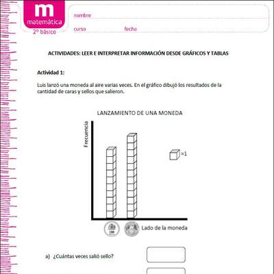 Leer e interpretar información desde gráficos y tablas