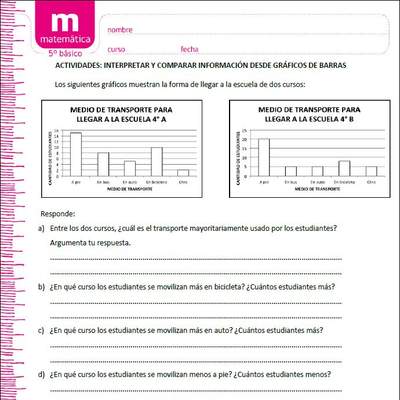 Interpretar y comparar información desde gráficos de barras