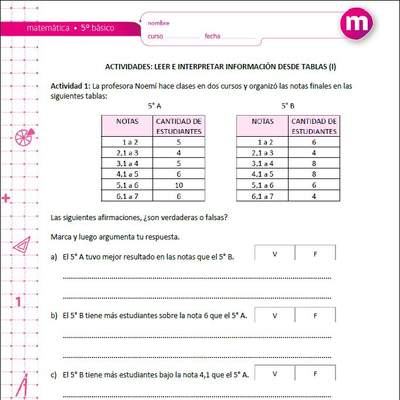 Leer e interpretar información desde tablas (I)