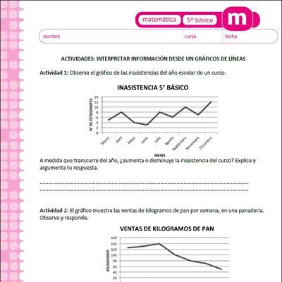 Interpretar información desde un gráfico de líneas