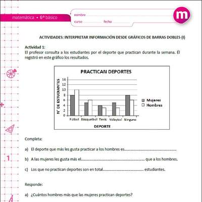 Interpretar información desde gráficos de barras dobles (I)