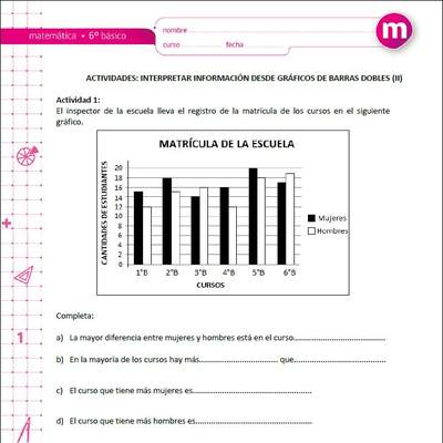 Interpretar información desde gráficos de barras dobles (II)