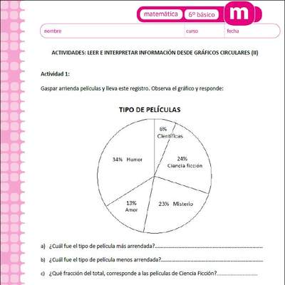 Leer e interpretar información desde gráficos circulares (II)