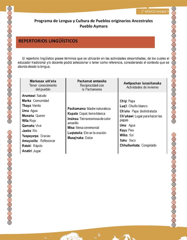Orientaciones al docente - LC02 - Aymara - U04 - Repertorios lingüísticos