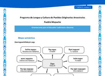 Orientaciones al docente - LC02 - Mapuche - U3 - Mapa semántico