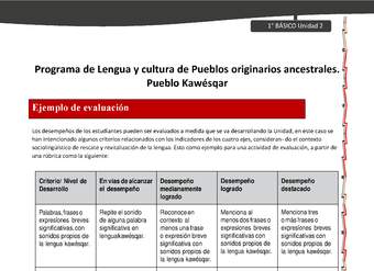 Orientaciones al docente - LC01 - Kawésqar - U2 - Ejemplo de evaluación