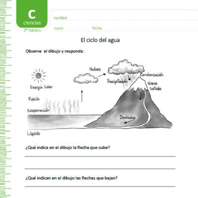 El ciclo del agua