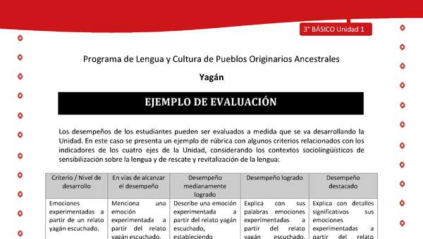 Ejemplo de evaluación