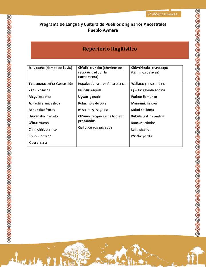 18-Orientaciones al docente - LC03 - Aymara - U01 -Repertorio lingüístico