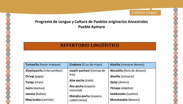 01-Orientaciones para el educador-LC03 U02-Repertorio lingüístico