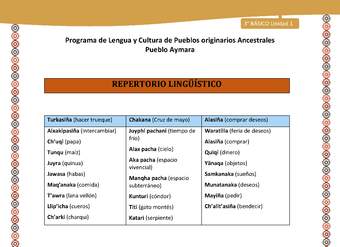 01-Orientaciones para el educador-LC03 U02-Repertorio lingüístico